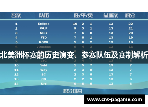 北美洲杯赛的历史演变、参赛队伍及赛制解析