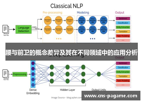 腰与前卫的概念差异及其在不同领域中的应用分析 腰与前卫的概念差异及其在不同领域中的应用分析