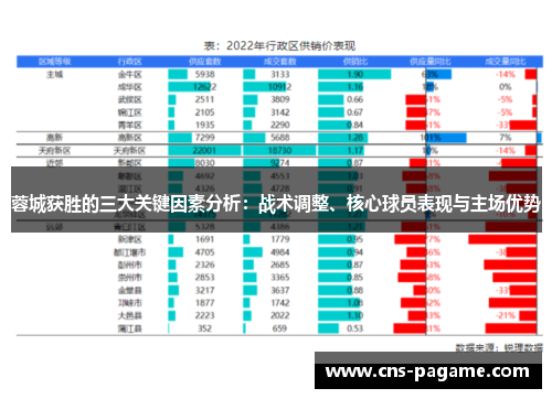 蓉城获胜的三大关键因素分析:战术调整、核心球员表现与主场优势 蓉城获胜的三大关键因素分析:战术调整、核心球员表现与主场优势
