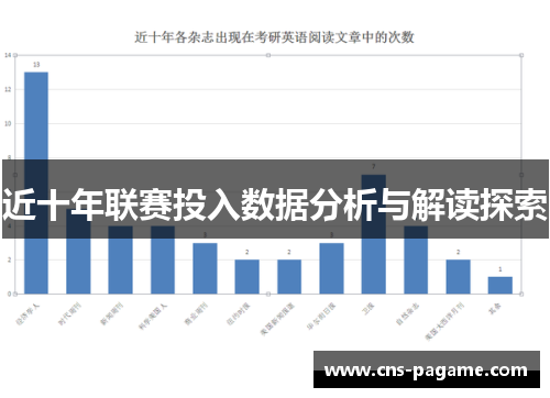 近十年联赛投入数据分析与解读探索 近十年联赛投入数据分析与解读探索