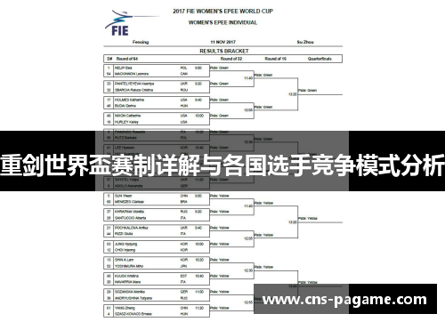 重剑世界盃赛制详解与各国选手竞争模式分析 重剑世界盃赛制详解与各国选手竞争模式分析