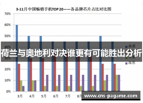 荷兰与奥地利对决谁更有可能胜出分析 荷兰与奥地利对决谁更有可能胜出分析
