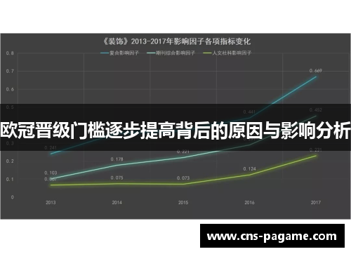 欧冠晋级门槛逐步提高背后的原因与影响分析