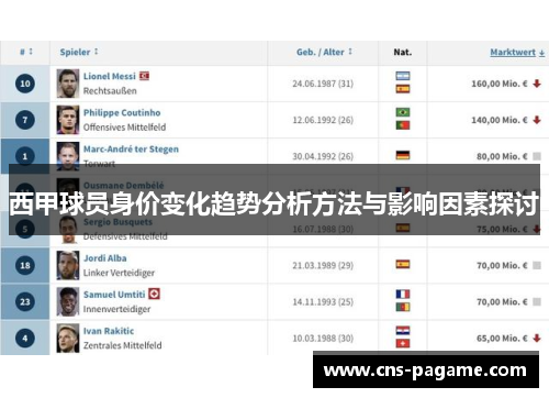西甲球员身价变化趋势分析方法与影响因素探讨 西甲球员身价变化趋势分析方法与影响因素探讨