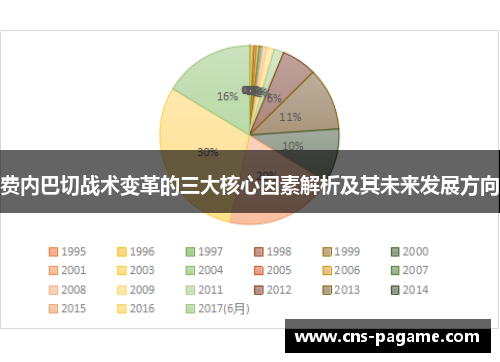 费内巴切战术变革的三大核心因素解析及其未来发展方向