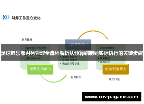 足球俱乐部财务管理全流程解析从预算编制到实际执行的关键步骤