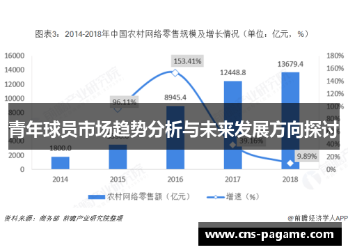 青年球员市场趋势分析与未来发展方向探讨