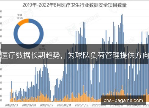 医疗数据长期趋势,为球队负荷管理提供方向 医疗数据长期趋势,为球队负荷管理提供方向